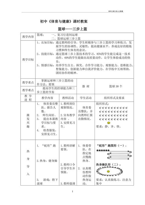 篮球教学重点与难点(篮球教学重点与难点总结) 第4张 篮球教学重点与难点(篮球教学重点与难点总结) 第4张
