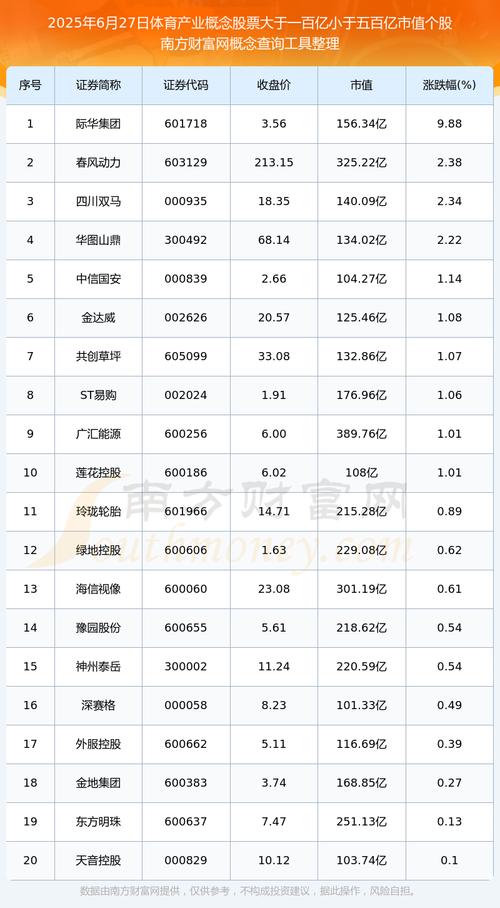 cba背后的上市公司(cba公司成员名单) 第4张 cba背后的上市公司(cba公司成员名单) 第4张