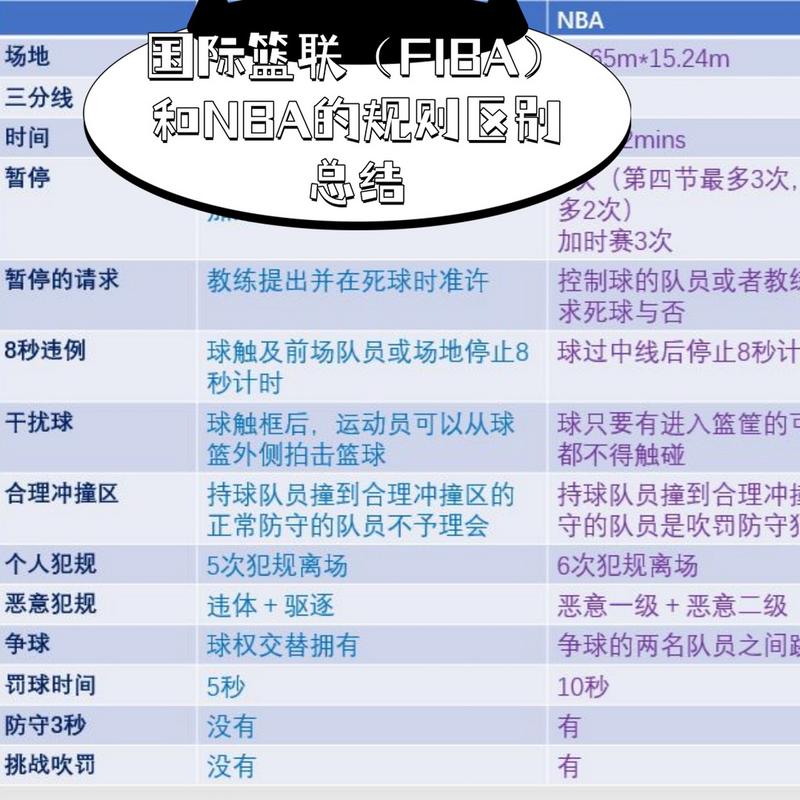 为什么cba罚球不准,为什么cba罚球不站5个人? 第4张 为什么cba罚球不准,为什么cba罚球不站5个人? 第4张