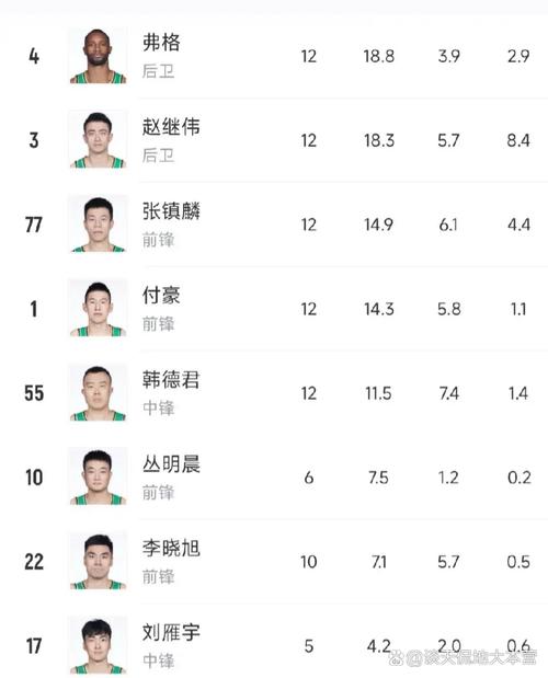 cba里面的辽宁球员,cba里面的辽宁球员名单 第5张 cba里面的辽宁球员,cba里面的辽宁球员名单 第5张