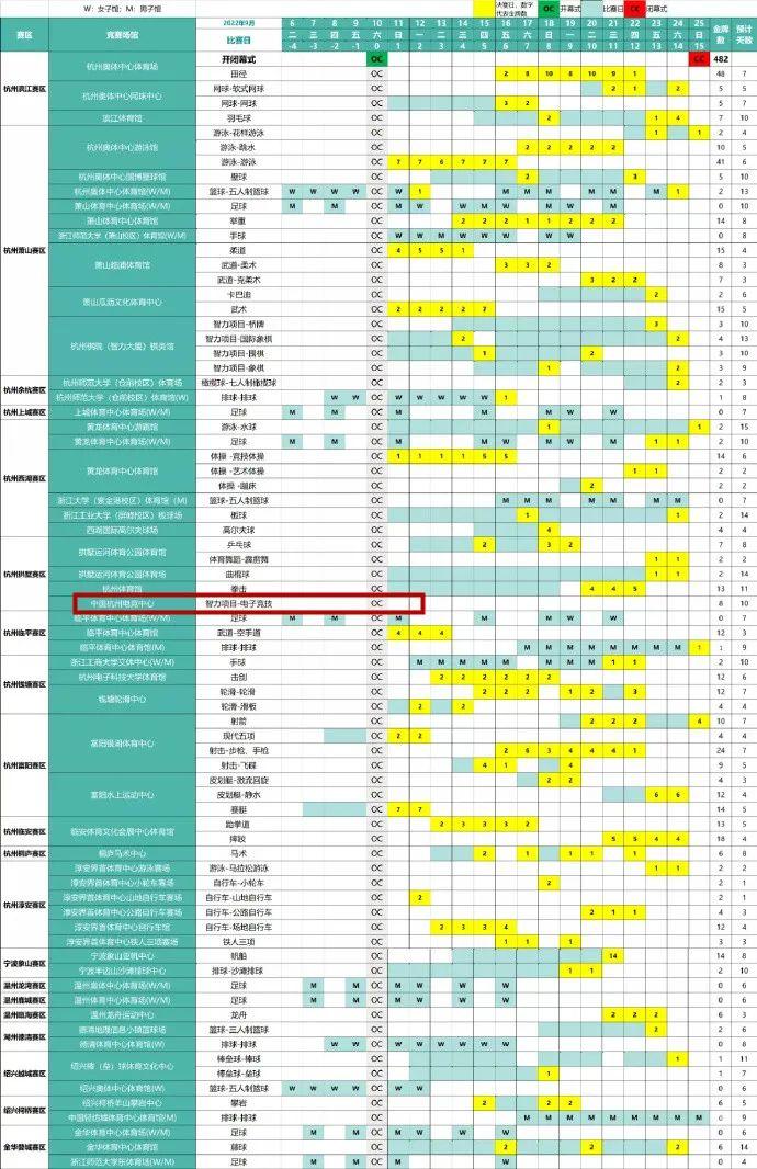 2018亚运会英雄联盟决赛阵容,2018亚运会lol决赛比赛视频中文解说? 第3张 2018亚运会英雄联盟决赛阵容,2018亚运会lol决赛比赛视频中文解说? 第3张
