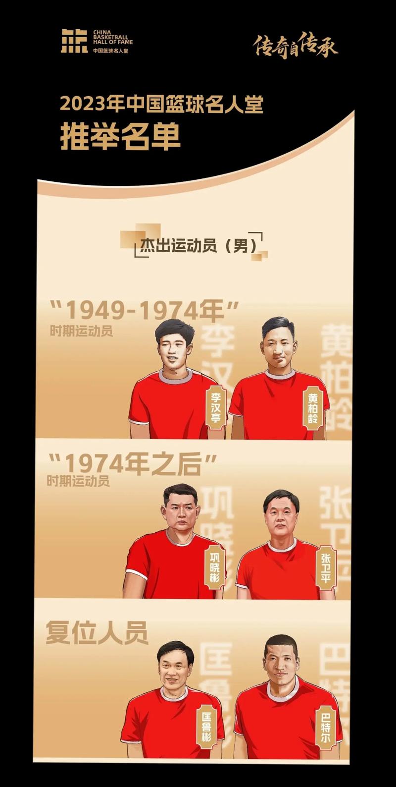 cba篮球名人堂名单(cba有名人堂吗) 第1张 cba篮球名人堂名单(cba有名人堂吗) 第1张