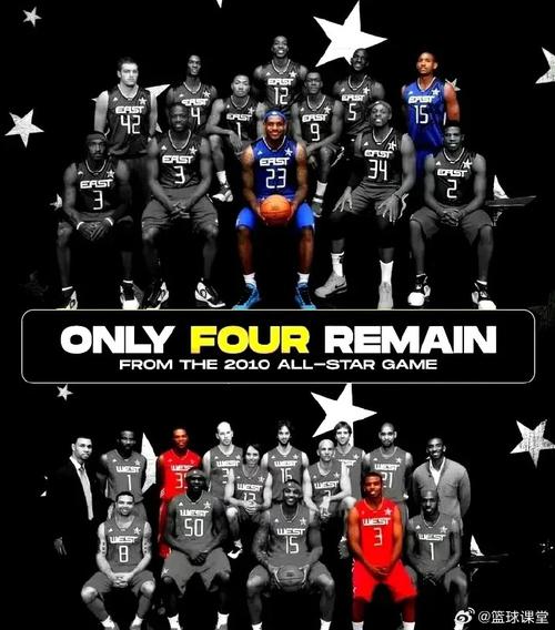 关于2010年nba全明星赛阵容名单的信息 第2张 关于2010年nba全明星赛阵容名单的信息 第2张