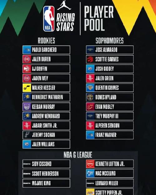 关于2010年nba全明星赛阵容名单的信息 第3张 关于2010年nba全明星赛阵容名单的信息 第3张