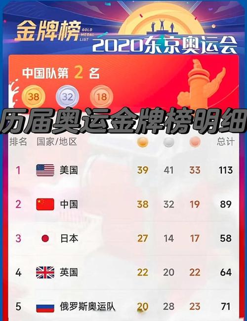 奥运金牌榜排名所用的选择方法属于重点选择规则,奥运金牌榜排名怎么算? 第2张 奥运金牌榜排名所用的选择方法属于重点选择规则,奥运金牌榜排名怎么算? 第2张