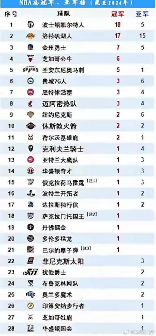 费城76人最奇葩的打法(费城76人什么意思) 第1张 费城76人最奇葩的打法(费城76人什么意思) 第1张