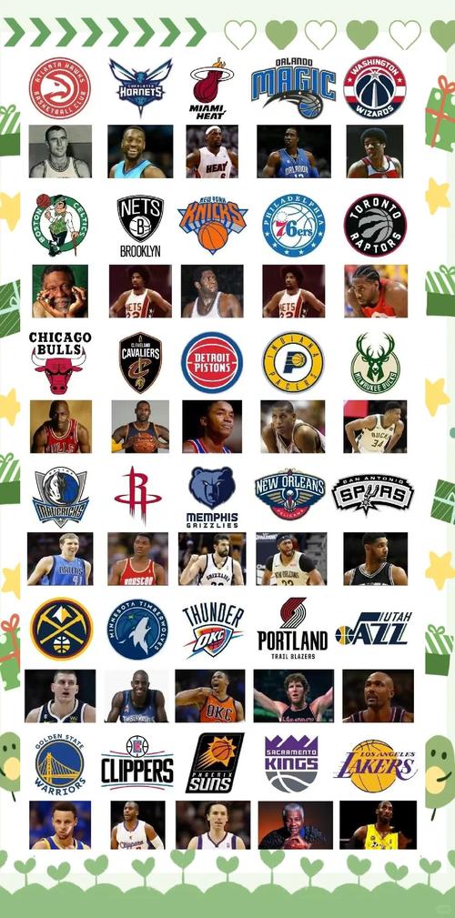 09赛季nba各队名单(09届nba球员得分排名) 第1张 09赛季nba各队名单(09届nba球员得分排名) 第1张