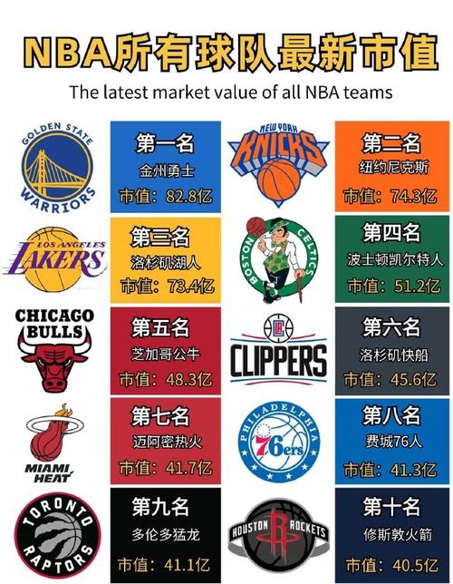 09赛季nba各队名单(09届nba球员得分排名) 第3张 09赛季nba各队名单(09届nba球员得分排名) 第3张