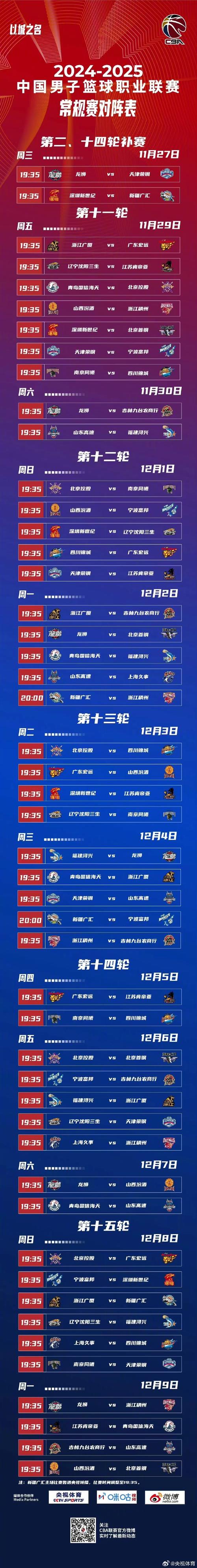 cba选秀落选怎么办,cba选秀规定? 第1张 cba选秀落选怎么办,cba选秀规定? 第1张