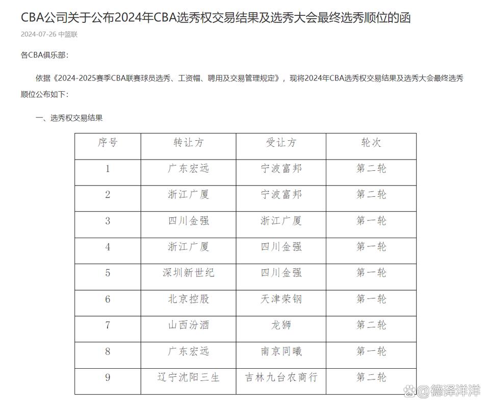 cba选秀落选怎么办,cba选秀规定? 第6张 cba选秀落选怎么办,cba选秀规定? 第6张