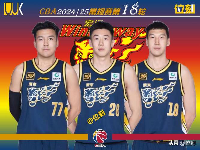 cba广东球员分别是(cba广东人球员) 第5张 cba广东球员分别是(cba广东人球员) 第5张