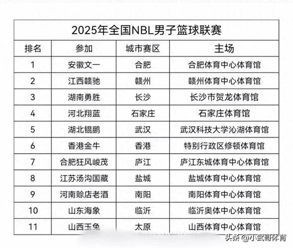 cba什么时候建立的(cba是什么时候举办的) 第4张 cba什么时候建立的(cba是什么时候举办的) 第4张