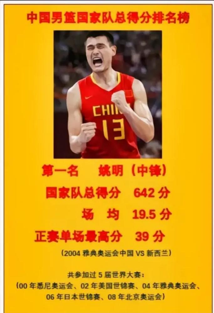 cba得分数据排行榜,cba得分数据统计 第1张 cba得分数据排行榜,cba得分数据统计 第1张