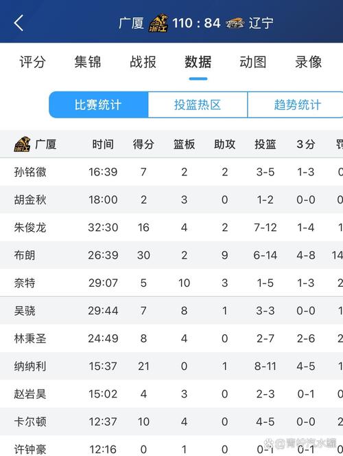 cba得分数据排行榜,cba得分数据统计 第5张 cba得分数据排行榜,cba得分数据统计 第5张