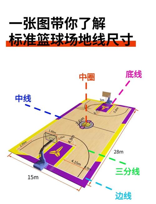 篮球场尺寸(球架高度),篮球场篮球架距篮球场的位置? 第5张 篮球场尺寸(球架高度),篮球场篮球架距篮球场的位置? 第5张