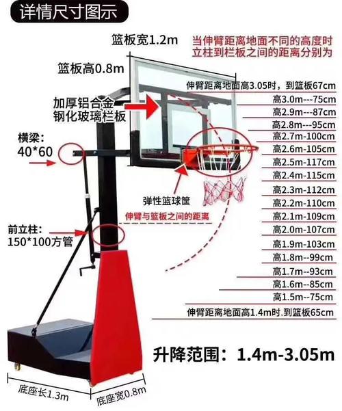 篮球场尺寸(球架高度),篮球场篮球架距篮球场的位置? 第6张 篮球场尺寸(球架高度),篮球场篮球架距篮球场的位置? 第6张