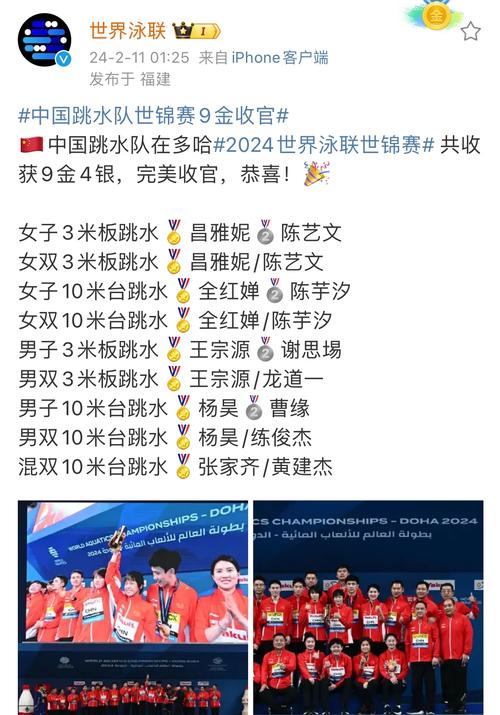 游泳世锦赛奖牌榜最新2022,游泳世锦赛 2022? 第3张 游泳世锦赛奖牌榜最新2022,游泳世锦赛 2022? 第3张