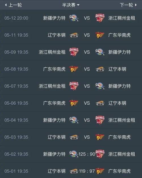 cba半决赛比赛时间,cba半决赛时间表2021 第1张 cba半决赛比赛时间,cba半决赛时间表2021 第1张