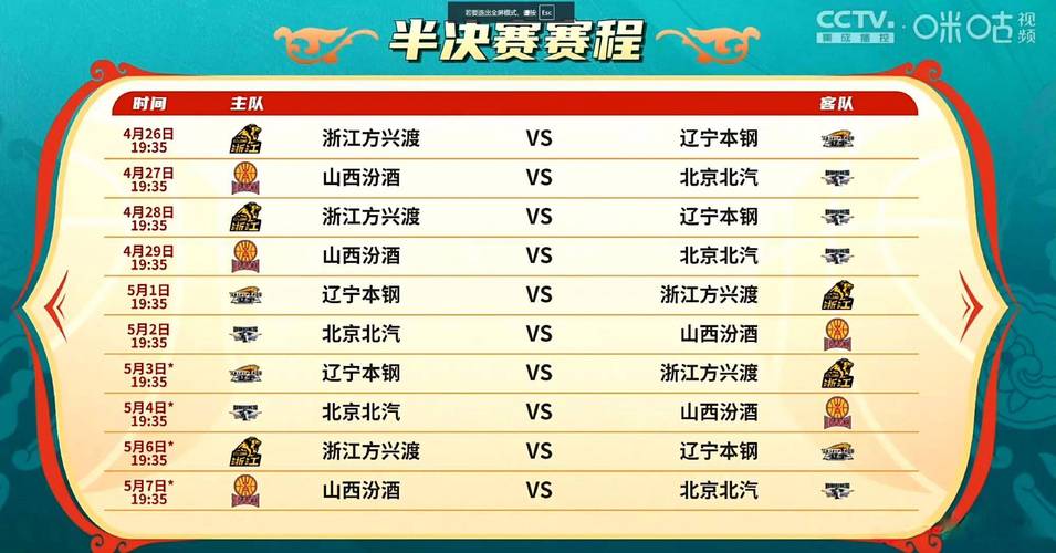 cba半决赛比赛时间,cba半决赛时间表2021 第5张 cba半决赛比赛时间,cba半决赛时间表2021 第5张