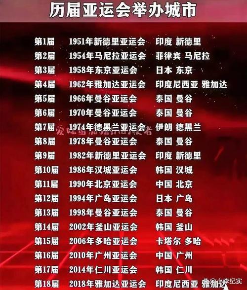 2026年运动会在哪里举行(2028运动会在哪里举行) 第2张 2026年运动会在哪里举行(2028运动会在哪里举行) 第2张