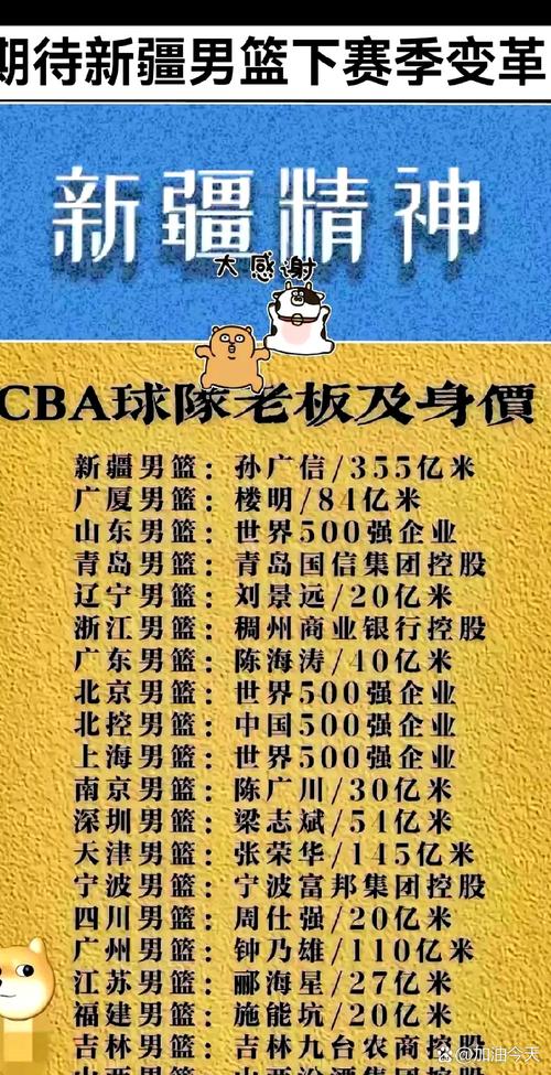 cba盈利赚钱的球队,cba盈利排行 第5张 cba盈利赚钱的球队,cba盈利排行 第5张