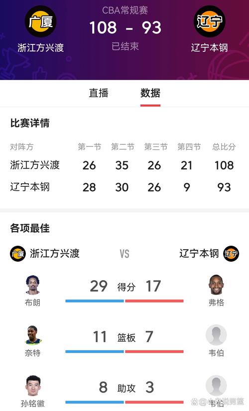 CBA辽宁广厦总决赛,cba总决赛辽宁广厦g4录像央视 第4张 CBA辽宁广厦总决赛,cba总决赛辽宁广厦g4录像央视 第4张