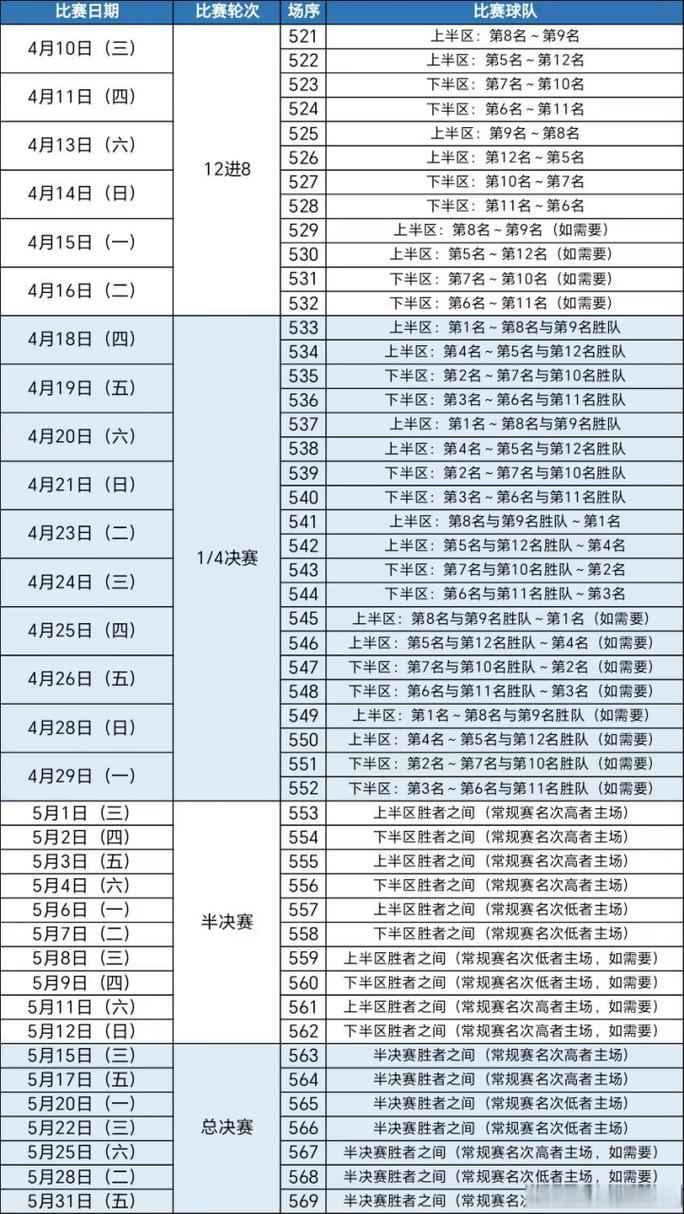 cba还什么时候开打(cba联赛何时开打) 第3张 cba还什么时候开打(cba联赛何时开打) 第3张