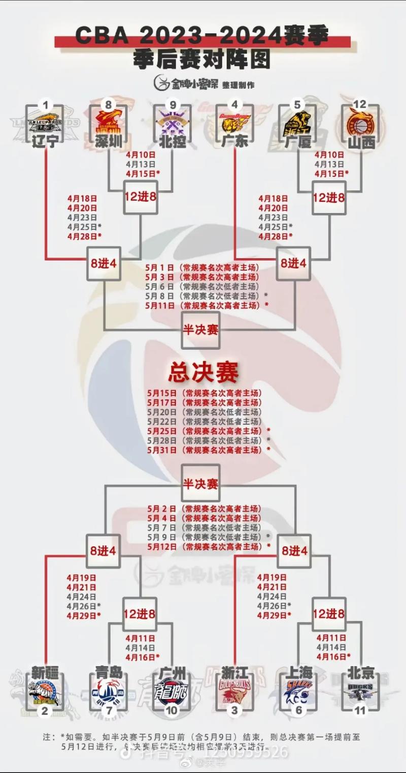 cba还什么时候开打(cba联赛何时开打) 第5张 cba还什么时候开打(cba联赛何时开打) 第5张