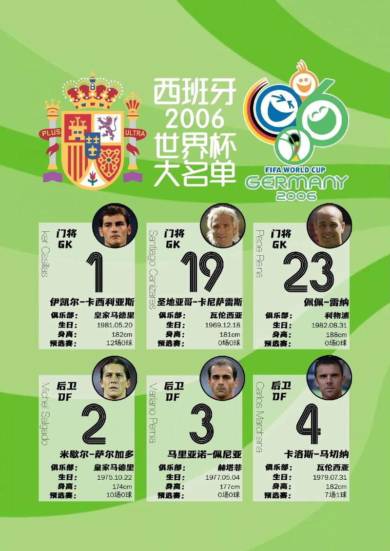 2006世界杯葡萄牙大名单(2006世界杯葡萄牙第几名) 第3张 2006世界杯葡萄牙大名单(2006世界杯葡萄牙第几名) 第3张