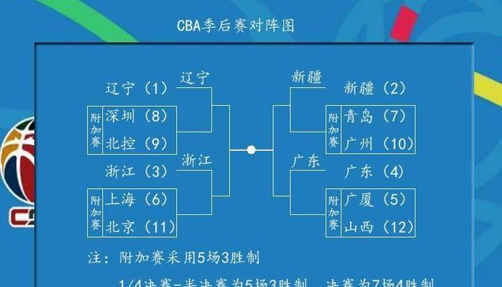 cba的收入谁负责收(cba球队的收入来源) 第2张 cba的收入谁负责收(cba球队的收入来源) 第2张