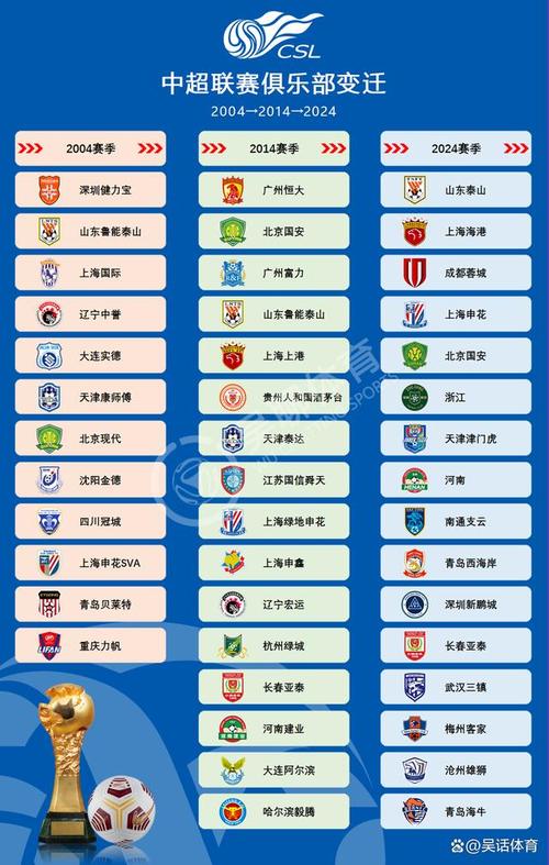 中国足球积分榜最新排名(中国足球积分榜最新排名榜) 第4张 中国足球积分榜最新排名(中国足球积分榜最新排名榜) 第4张