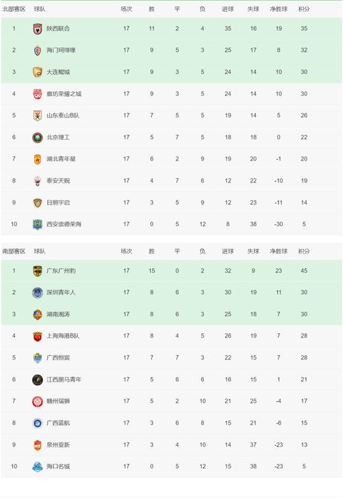 中国足球积分榜最新排名(中国足球积分榜最新排名榜) 第5张 中国足球积分榜最新排名(中国足球积分榜最新排名榜) 第5张