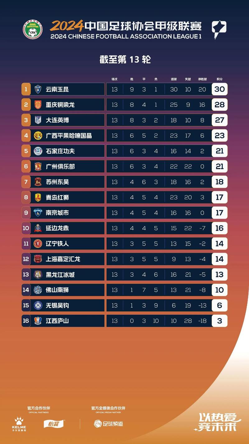 中国足球积分榜最新排名(中国足球积分榜最新排名榜) 第7张 中国足球积分榜最新排名(中国足球积分榜最新排名榜) 第7张