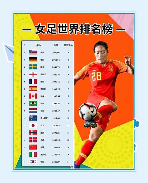 世界杯女足半决赛时间多少分钟(世界杯女子足球赛进入半决赛的国家有中国美) 第1张 世界杯女足半决赛时间多少分钟(世界杯女子足球赛进入半决赛的国家有中国美) 第1张
