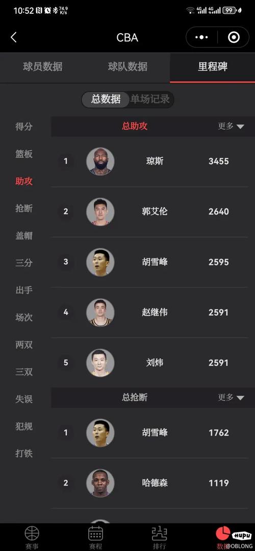 cba历史数据榜排名,cba历史纪录? 第4张 cba历史数据榜排名,cba历史纪录? 第4张