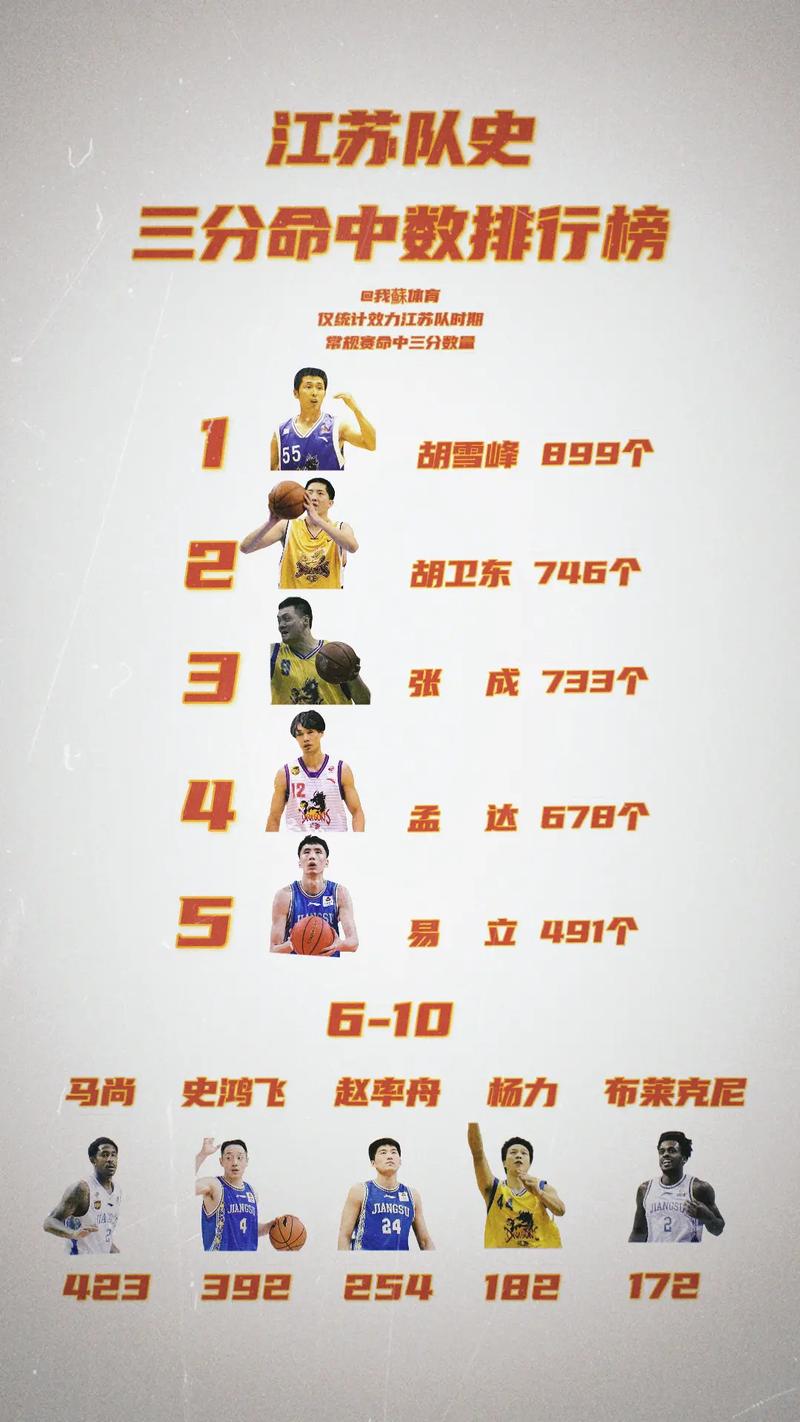 cba个人历史排行榜（cba个人历史得分排行榜）  第4张