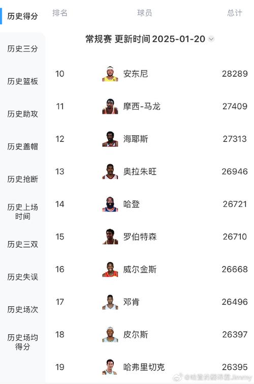 雷霆vs76人第一节,雷霆对战76人 第5张 雷霆vs76人第一节,雷霆对战76人 第5张